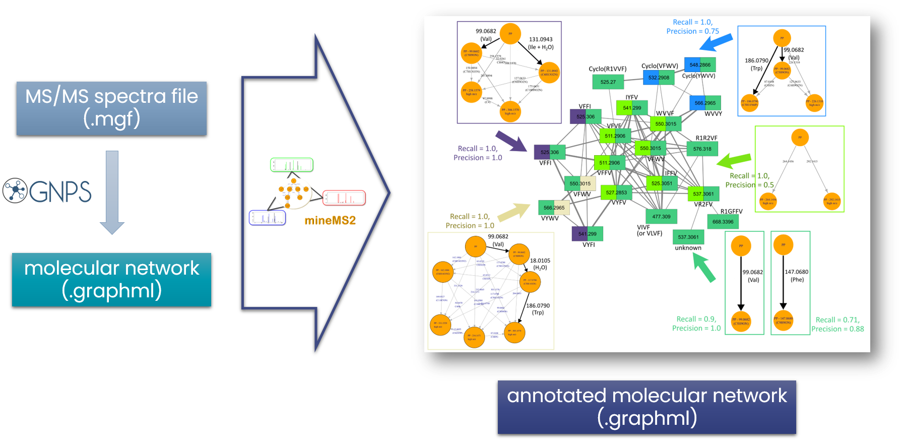 mineMS2: mining spectral libraries with exact fragmentation patterns (Delabrière et al., 2025)